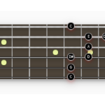La Escala de Blues