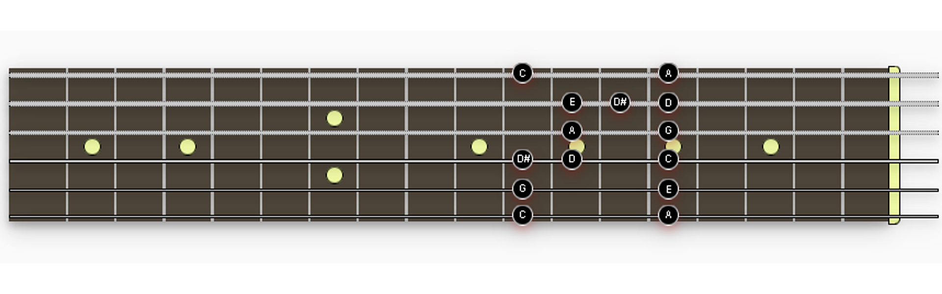 Escala de Blues en La